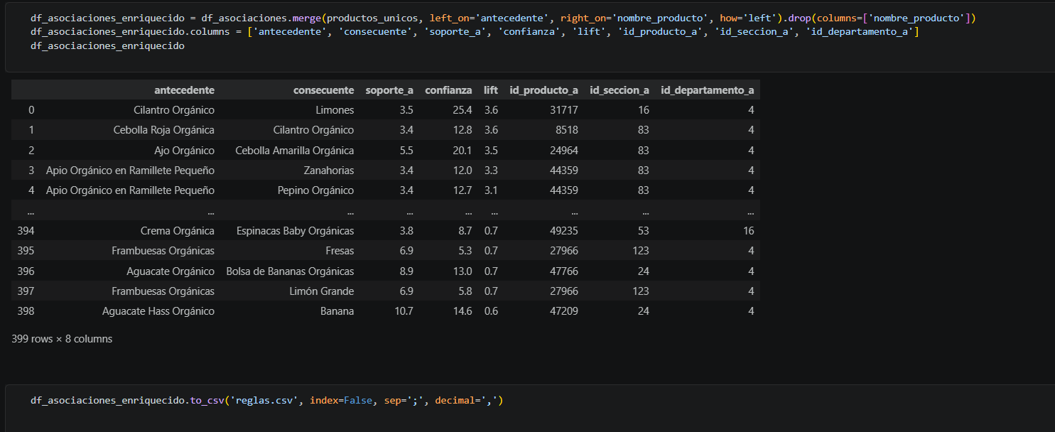Market Basket Analysis Python