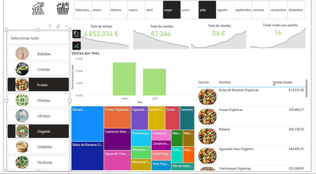 Cuadro de Mando Power BI