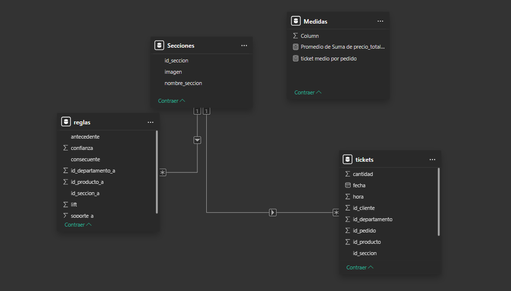 Análisis de consultas SQL